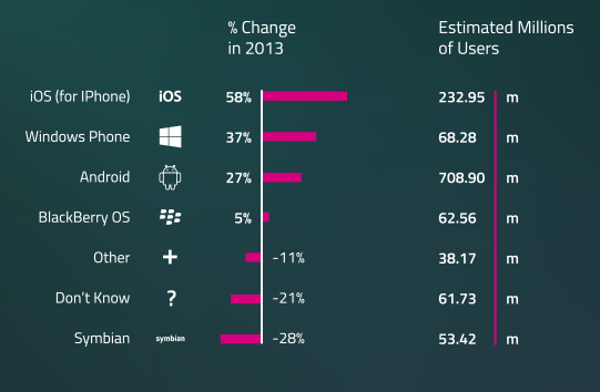 2013windowsphone