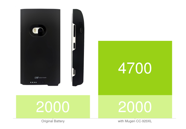 Mugen Power Battery Case Lumia 920