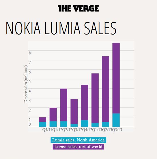 nokiaq3