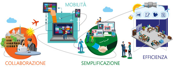 Digitali-per-crescere