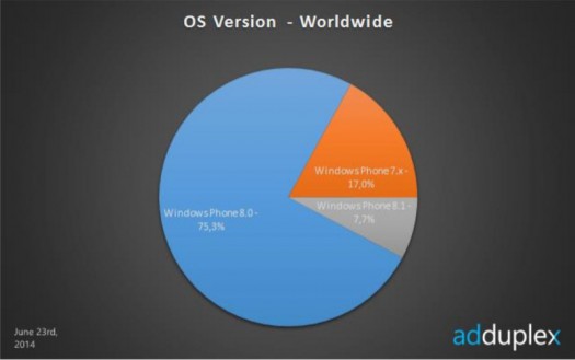 81_june_marketshare