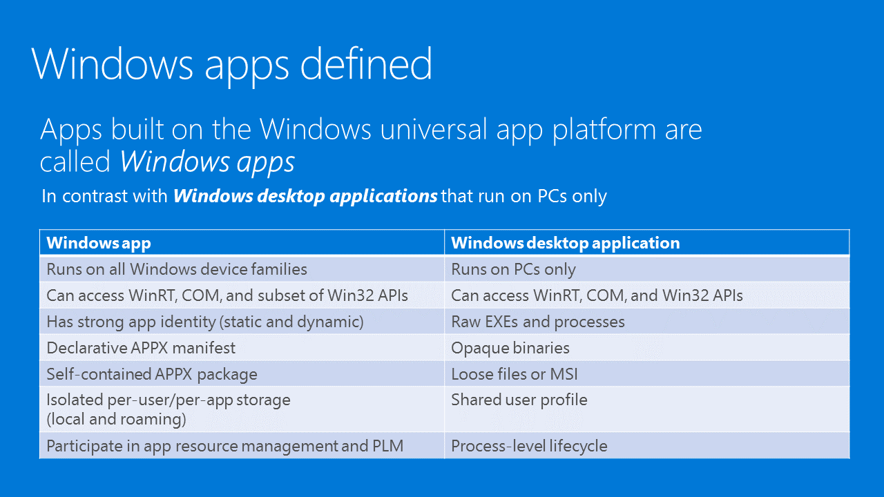 Windows apps