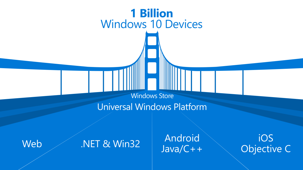 Universal Windows Platform