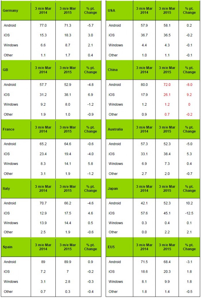 kantar_aprile_2015_2