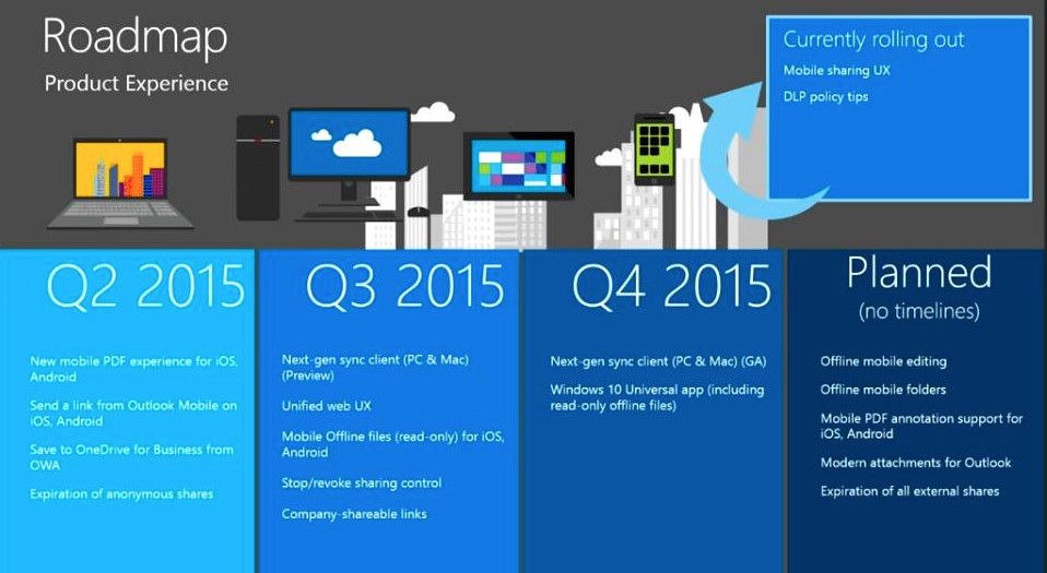 onedrive_roadmap_2015