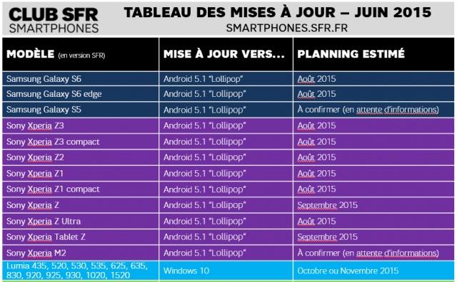 tableau-mises-a-jour-SFR-juin-20151_hkvpwp