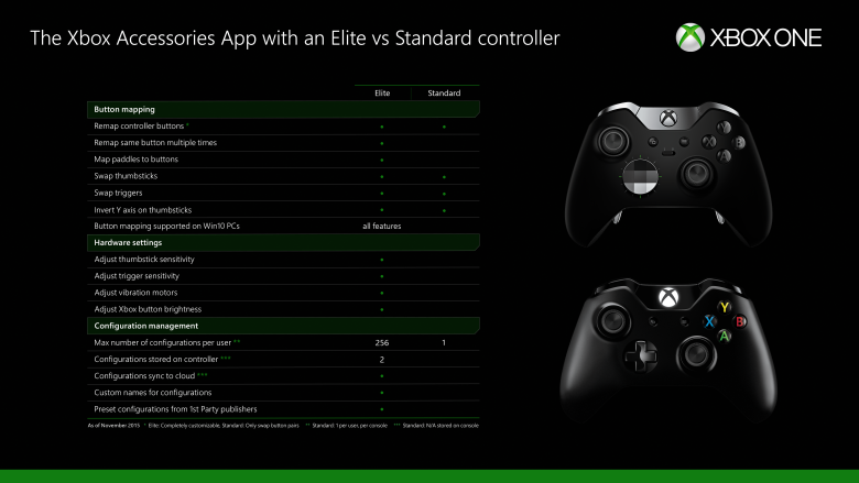 elite_controller_table_ver5-rgb