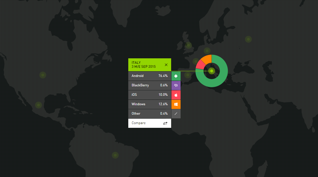 windows-phone-kantar-settembre