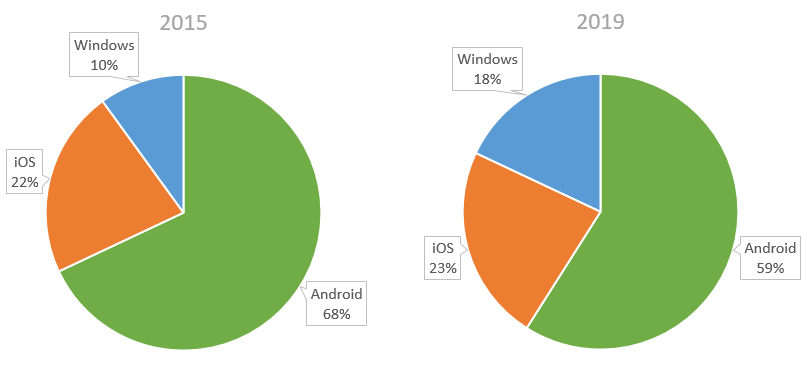 tablet share