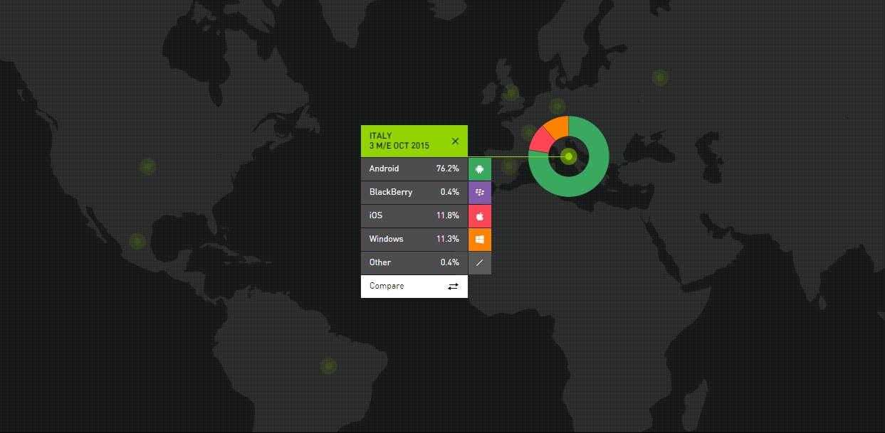 kantar-ottobre-2015-vendite-di-windows-phone