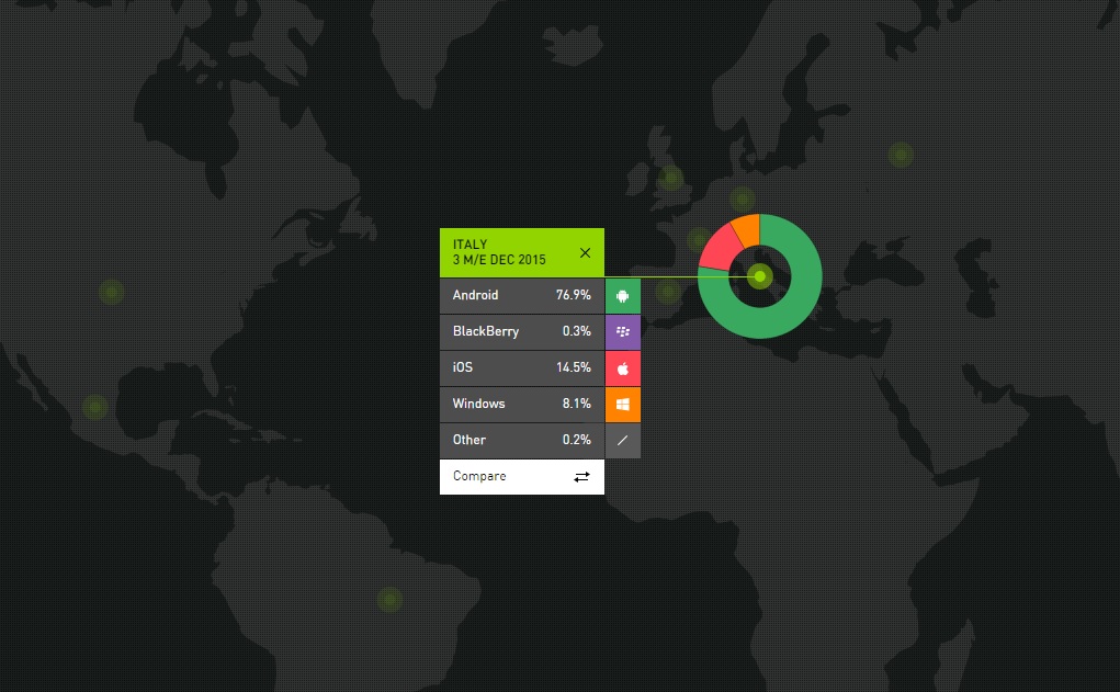 kantar-dicembre-windows-phone