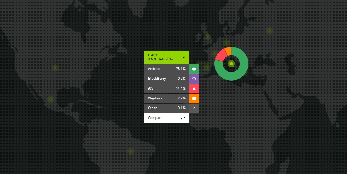 kantar-gennaio-windows-phone