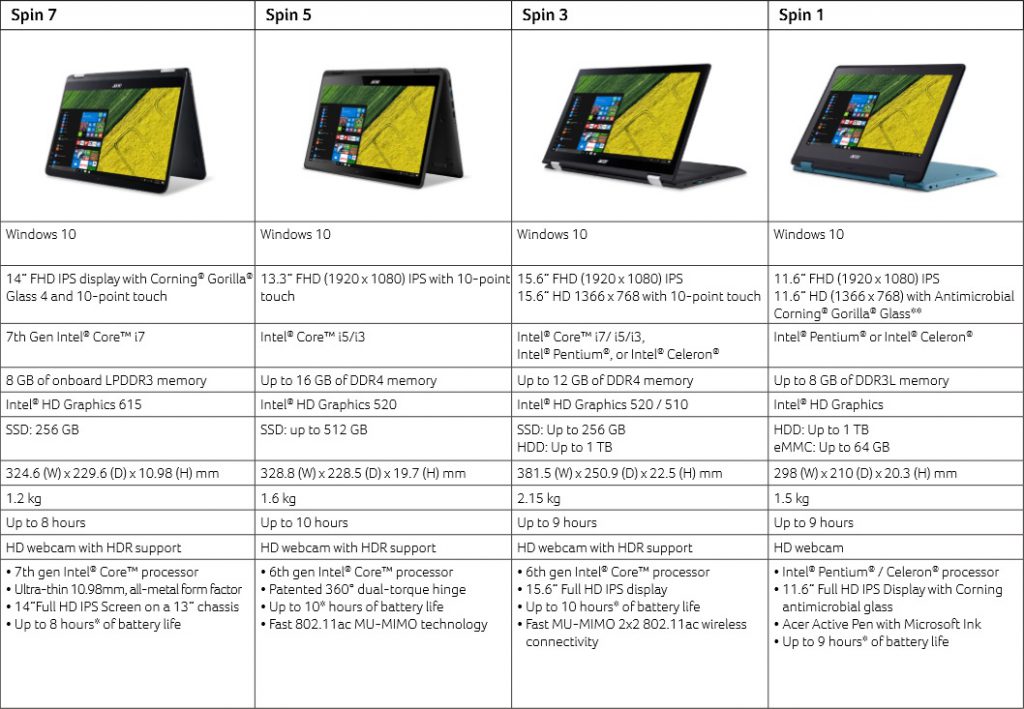 acer-spin