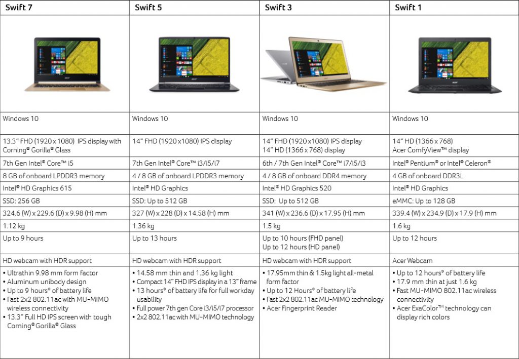 acer-swift