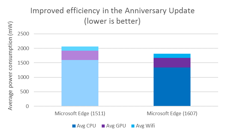 fig-1-efficiency