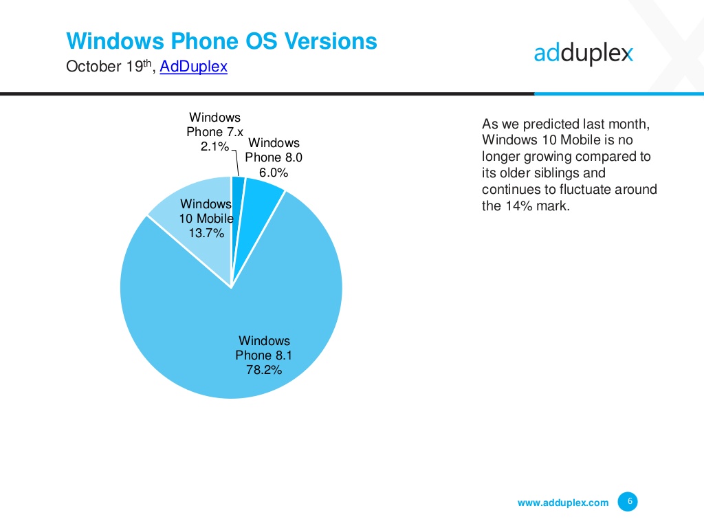 adduplex-windows-device-statistics-repor