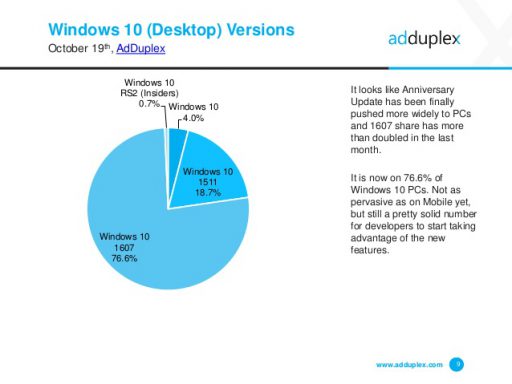 adduplex-windows10desk