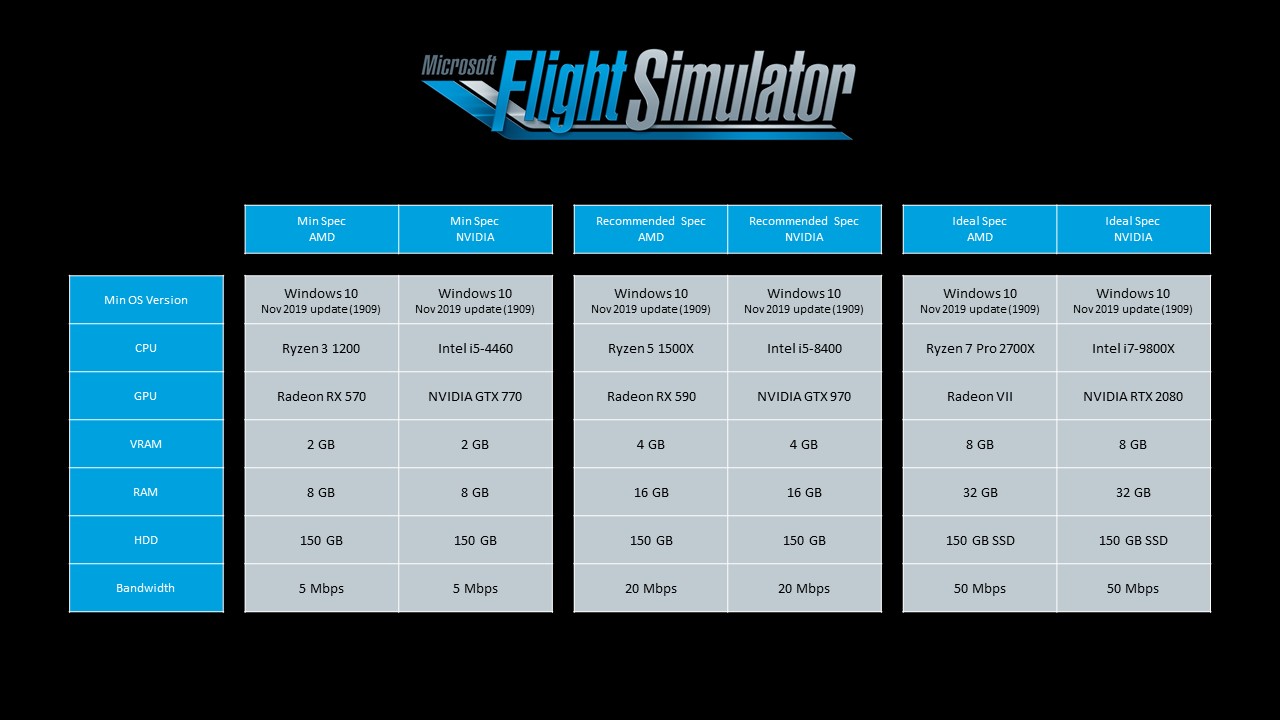 Microsoft Flight Simulator requisiti minimi per PC