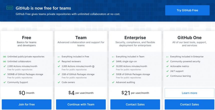 Github pricing