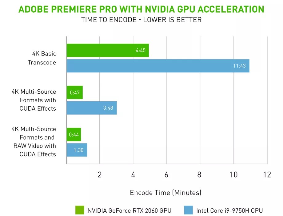 Adobe Premiere Pro per Windows accelerazione hardware