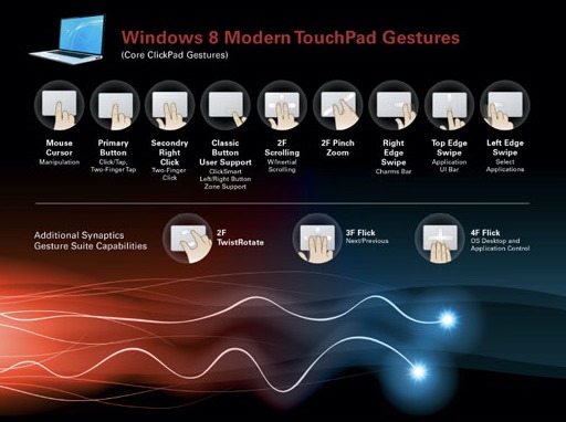 Gestures Gestures