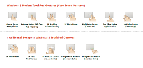 Win8_Gestures Win8_Gestures