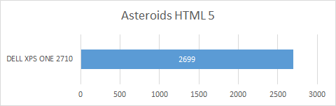 Asteroids
