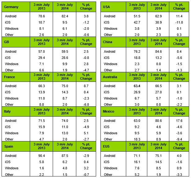 Kantar agosto 2014