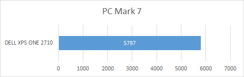 pcmark