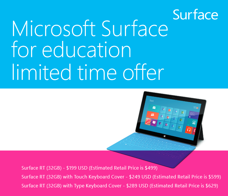 surfacert