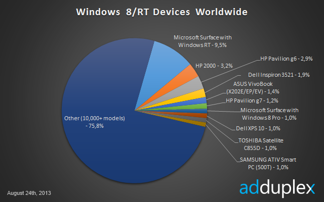 devices[2]
