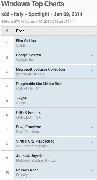 windows_store_top10_ita