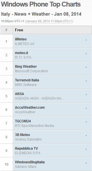 windowsblogitalia_windowsphone_store