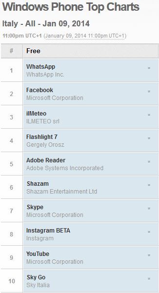 windowsphone_store_top10_ita