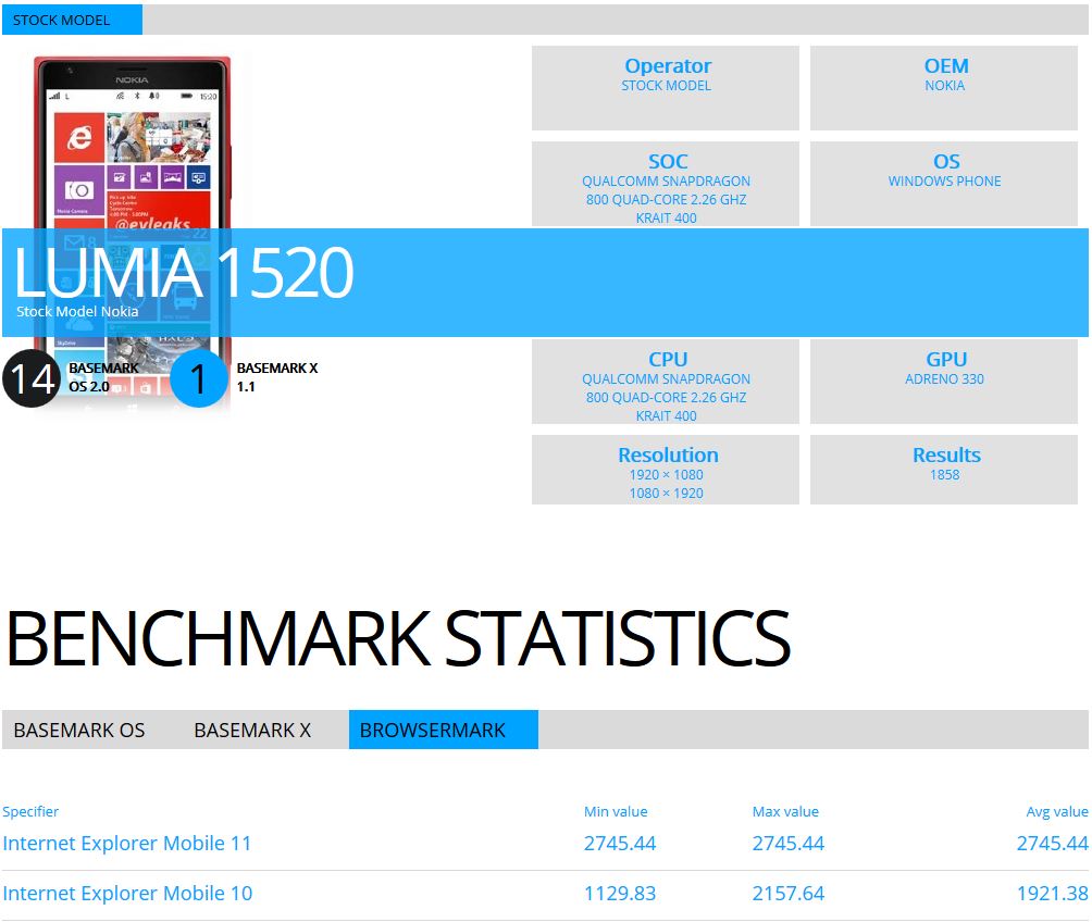 test_IE11_Lumia_1520_WP8.1