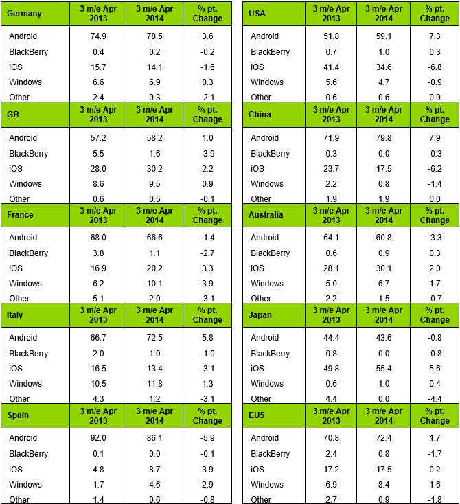 kantar_aprile