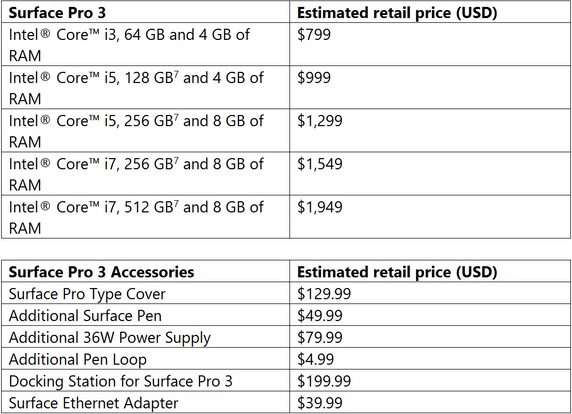 surface_pro_3_prezzi