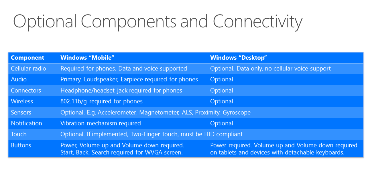 win10req2a