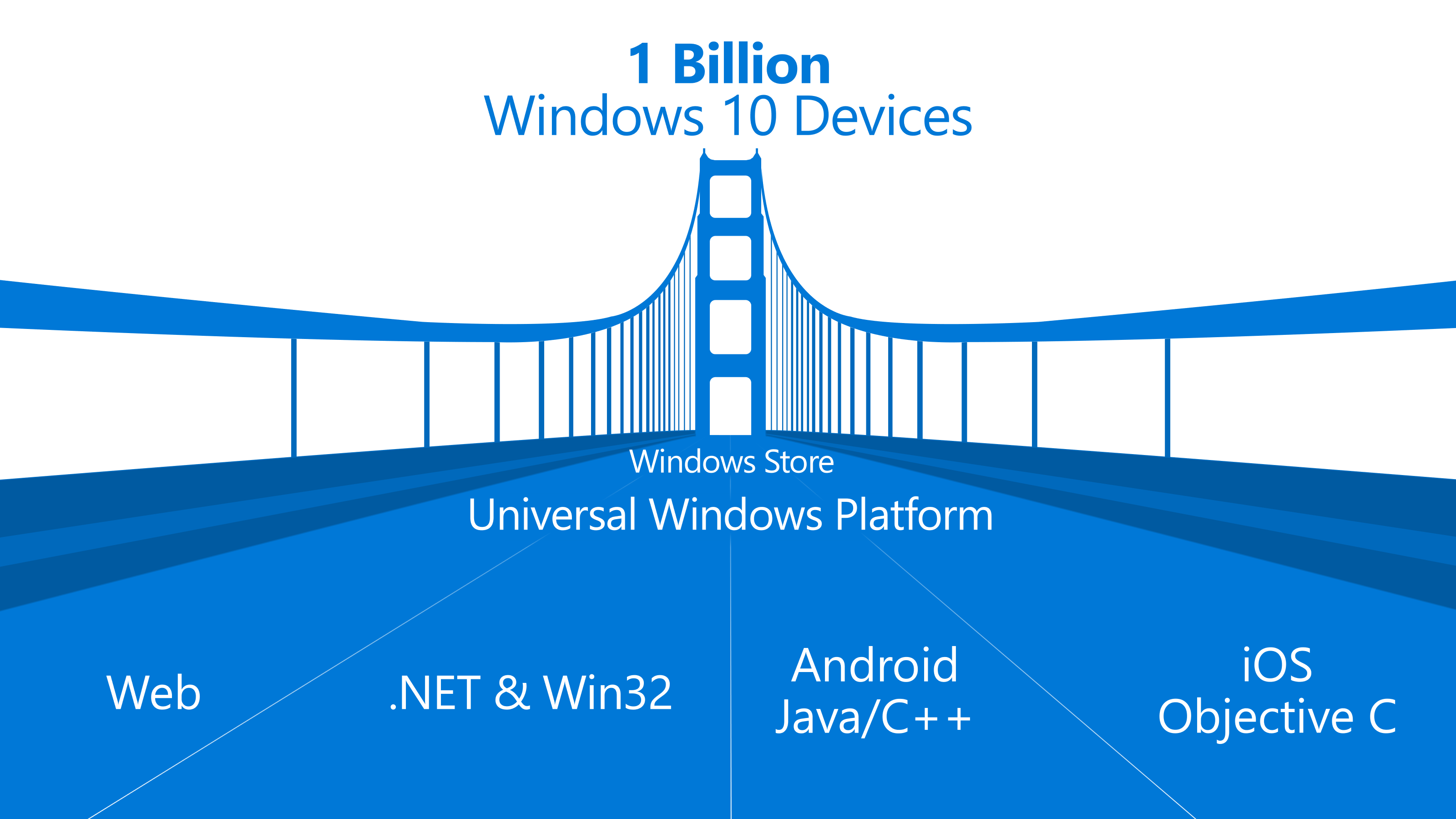 Universal Windows Platform App Example Microsoft rilascia pubblicamente il tool per il porting delle app iOS ...