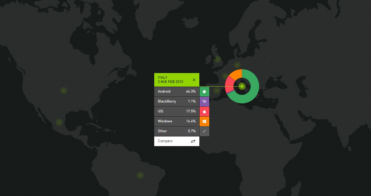 kantar_febbraio