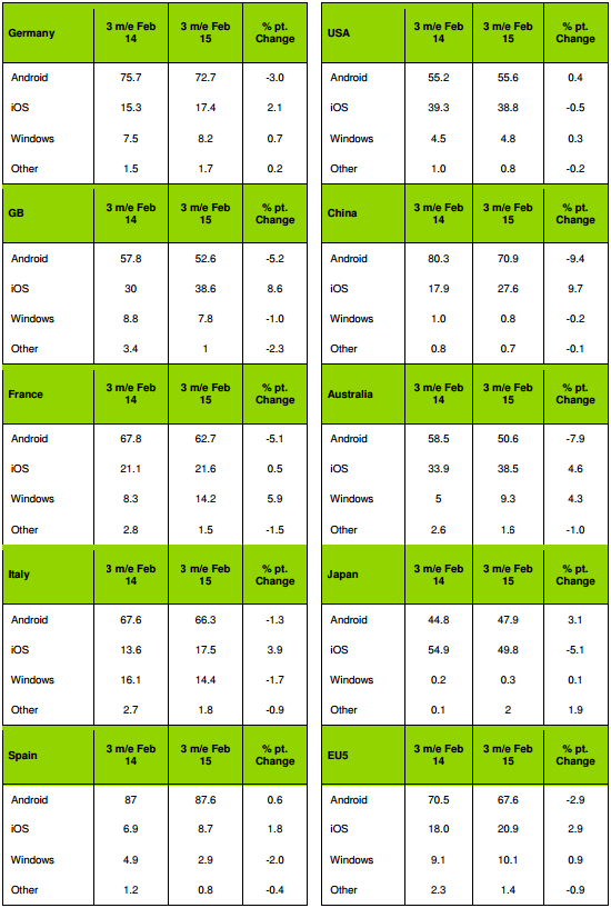 kantar_febbraio_2
