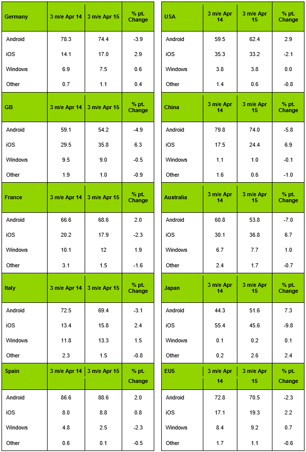 kantar_aprile_2015
