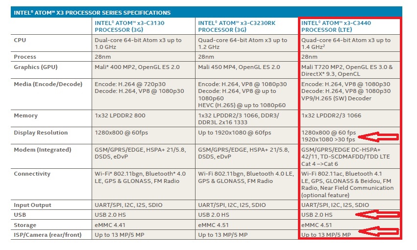 Specification