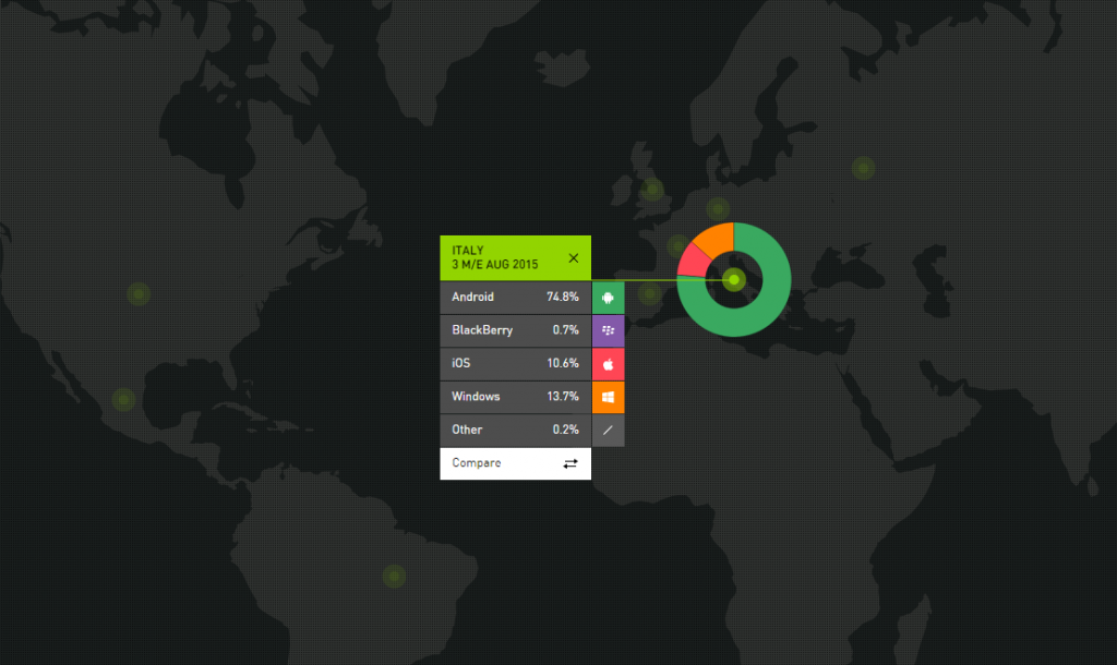 windows_phone_kantar_agosto