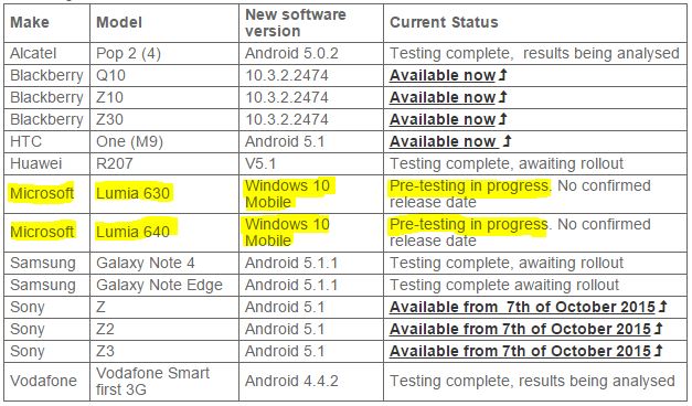 vodafone_window_10_mobile