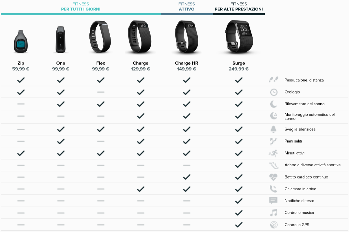 comparativa fitbit