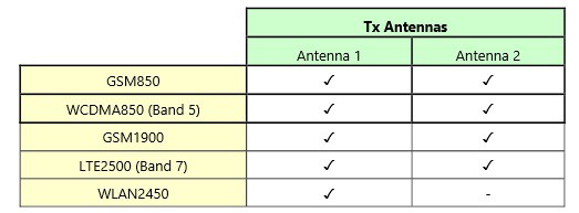 RM-1152-lte