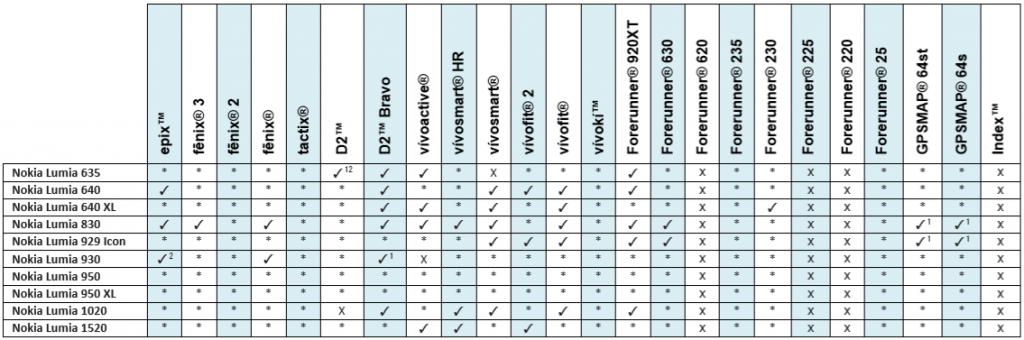 garmin-compatibilty