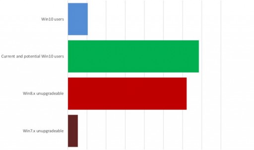 windows-10-mobile-diffusione-2