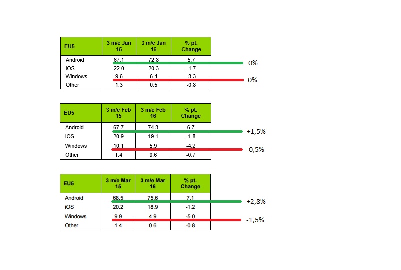 andorid-windows-phone-market-share-2016
